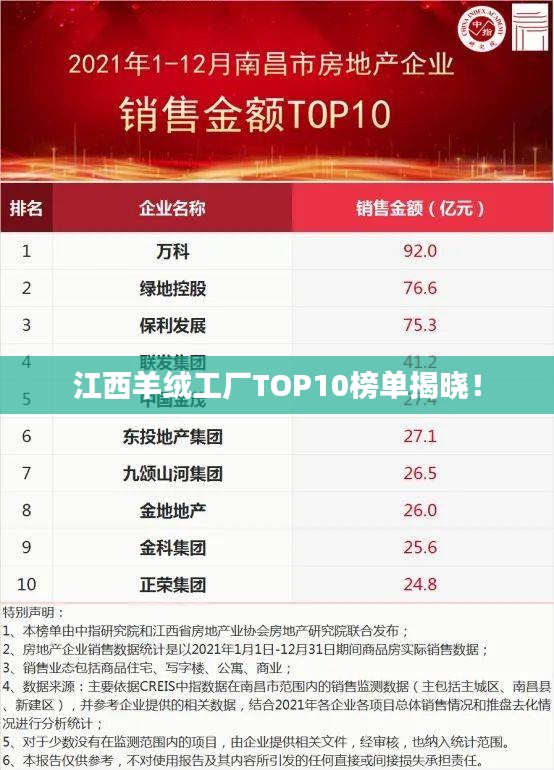 江西羊絨工廠TOP10榜單揭曉！