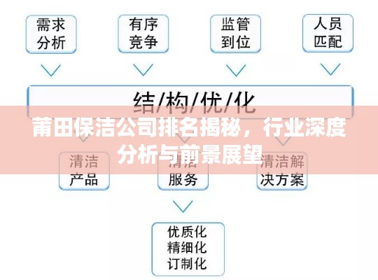 莆田保潔公司排名揭秘,行業(yè)深度分析與前景展望
