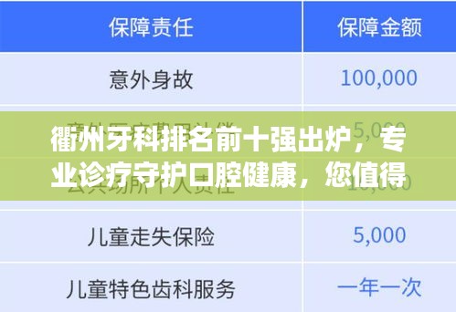衢州牙科排名前十強出爐,專業診療守護口腔健康,您值得信賴的選擇!