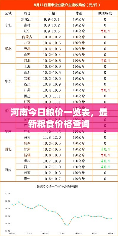 河南今日糧價一覽表，最新糧食價格查詢