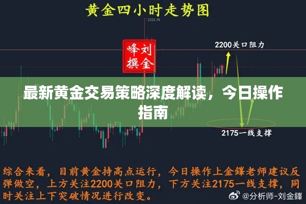 最新黃金交易策略深度解讀，今日操作指南