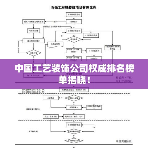 中國工藝裝飾公司權威排名榜單揭曉！