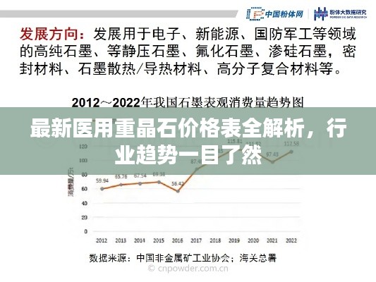 最新醫用重晶石價格表全解析，行業趨勢一目了然