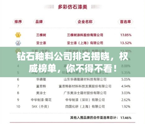 鉆石釉料公司排名揭曉，權(quán)威榜單，你不得不看！