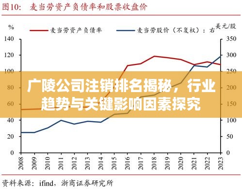廣陵公司注銷排名揭秘,行業(yè)趨勢與關(guān)鍵影響因素探究
