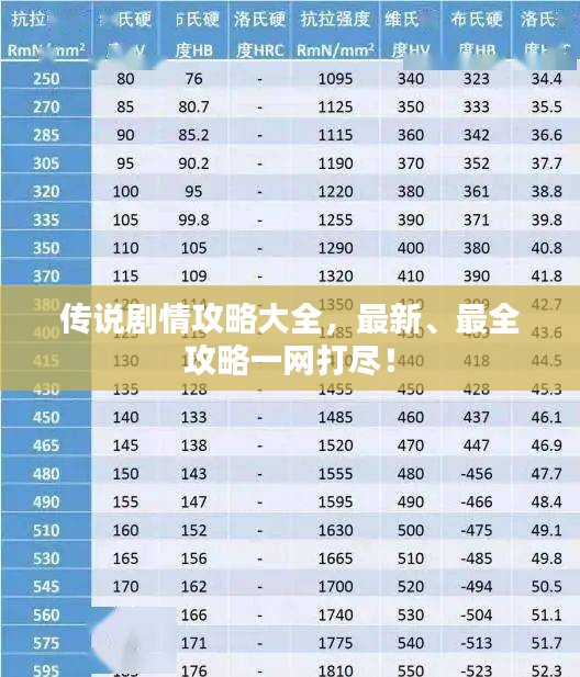 傳說(shuō)劇情攻略大全,最新、最全攻略一網(wǎng)打盡!
