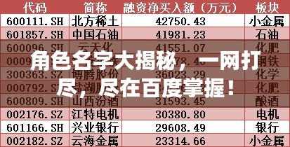 角色名字大揭秘,一網打盡,盡在百度掌握!