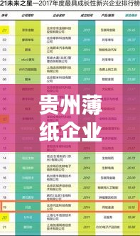 貴州薄紙企業TOP10榜單揭曉！