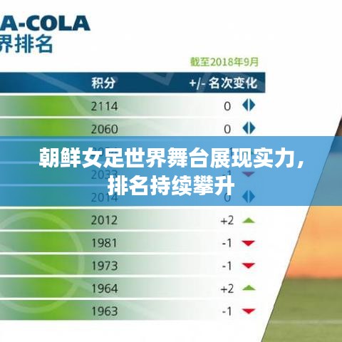 朝鮮女足世界舞臺(tái)展現(xiàn)實(shí)力，排名持續(xù)攀升
