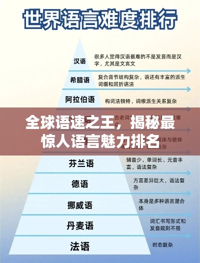 全球語速之王,揭秘最驚人語言魅力排名