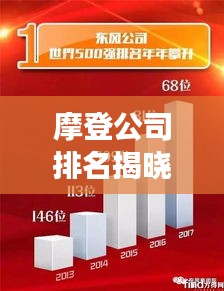 摩登公司排名揭曉,行業領軍者的成功秘訣大揭秘!