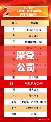 摩登公司排名揭曉,行業(yè)領(lǐng)軍者的成功秘訣大揭秘!