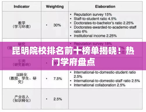昆明院校排名前十榜單揭曉！熱門學府盤點