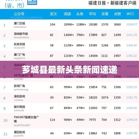 薌城縣最新頭條新聞速遞