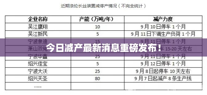 今日減產(chǎn)最新消息重磅發(fā)布！