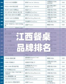 江西餐桌品牌排名前十榜單揭曉！