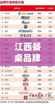 江西餐桌品牌排名前十榜單揭曉!