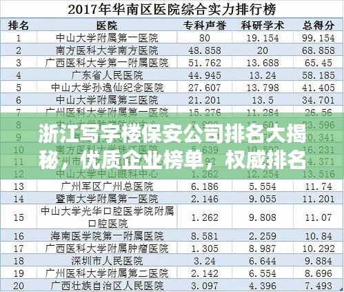 浙江寫字樓保安公司排名大揭秘，優質企業榜單，權威排名不容錯過！