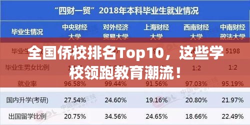 全國僑校排名Top10，這些學校領跑教育潮流！