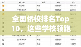 全國僑校排名Top10,這些學校領跑教育潮流!