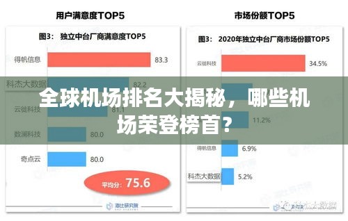 全球機場排名大揭秘，哪些機場榮登榜首？