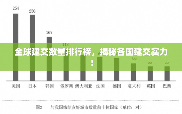 全球建交數(shù)量排行榜,揭秘各國(guó)建交實(shí)力!