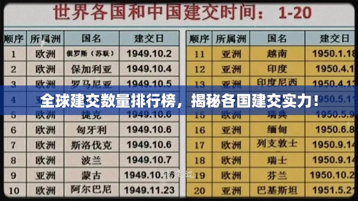 全球建交數(shù)量排行榜,揭秘各國建交實(shí)力!