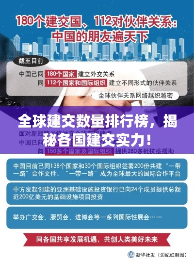 全球建交數(shù)量排行榜,揭秘各國建交實(shí)力!
