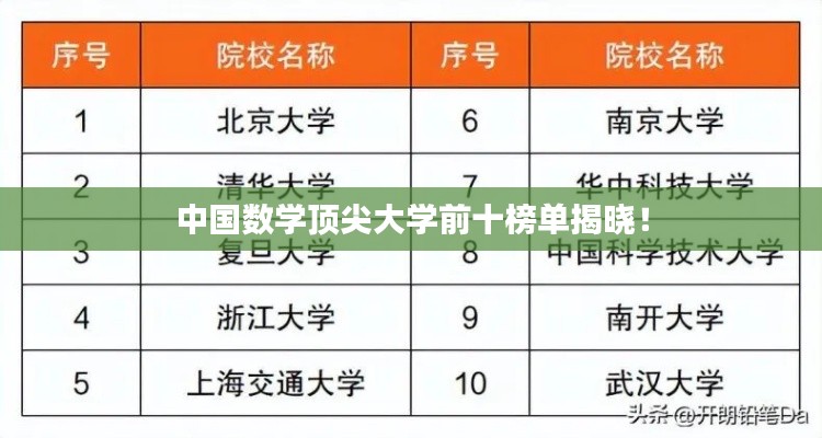 中國數(shù)學(xué)頂尖大學(xué)前十榜單揭曉！