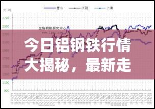 今日鋁鋼鐵行情大揭秘，最新走勢(shì)分析與查詢