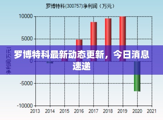 羅博特科最新動態更新,今日消息速遞