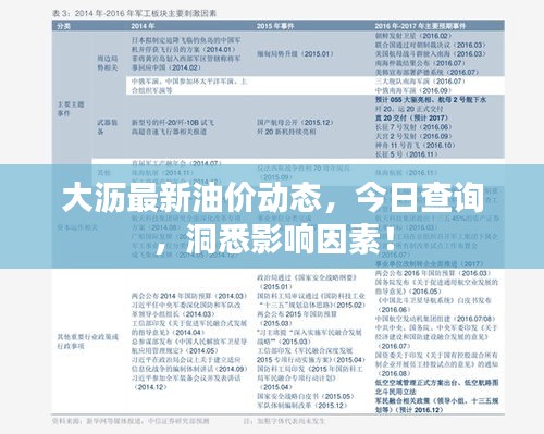 大瀝最新油價動態(tài)，今日查詢，洞悉影響因素！