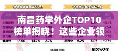 南昌藥學外企TOP10榜單揭曉！這些企業領跑行業前列