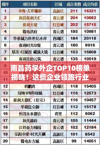 南昌藥學(xué)外企TOP10榜單揭曉!這些企業(yè)領(lǐng)跑行業(yè)前列