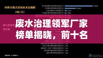 廢水治理領(lǐng)軍廠家榜單揭曉,前十名環(huán)保巨頭引領(lǐng)行業(yè)潮流