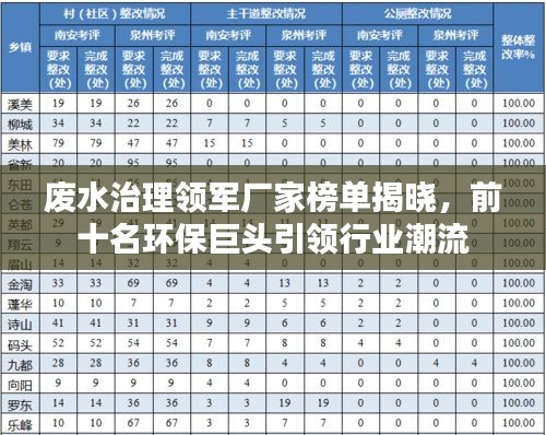 廢水治理領(lǐng)軍廠家榜單揭曉,前十名環(huán)保巨頭引領(lǐng)行業(yè)潮流