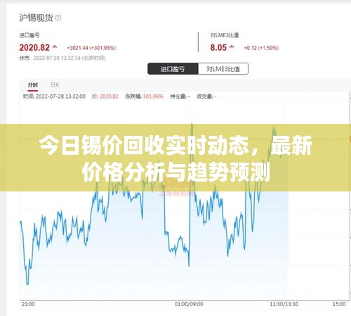今日錫價回收實時動態,最新價格分析與趨勢預測