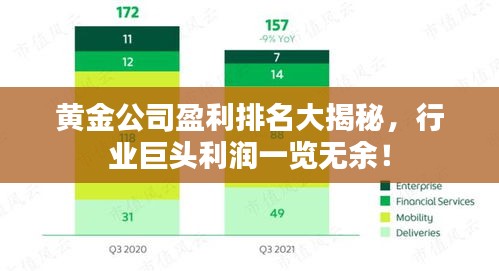 黃金公司盈利排名大揭秘,行業巨頭利潤一覽無余!