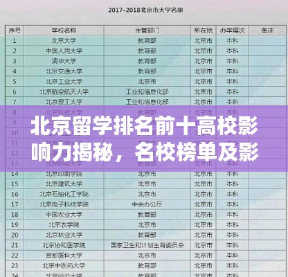 北京留學排名前十高校影響力揭秘，名校榜單及影響力概述