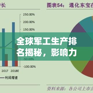 全球軍工生產排名揭秘，影響力分析與發展展望
