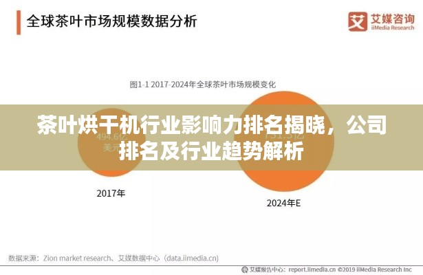 茶葉烘干機行業影響力排名揭曉，公司排名及行業趨勢解析