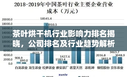 茶葉烘干機(jī)行業(yè)影響力排名揭曉,公司排名及行業(yè)趨勢解析