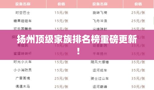 揚州頂級家族排名榜重磅更新!