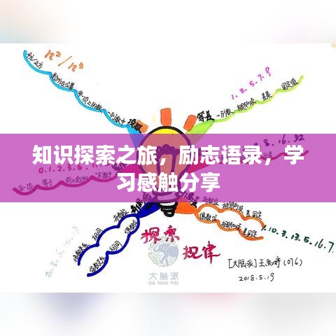 知識探索之旅，勵志語錄，學習感觸分享