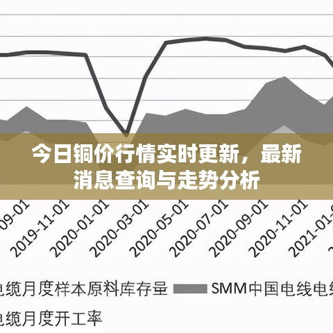 今日銅價行情實時更新,最新消息查詢與走勢分析