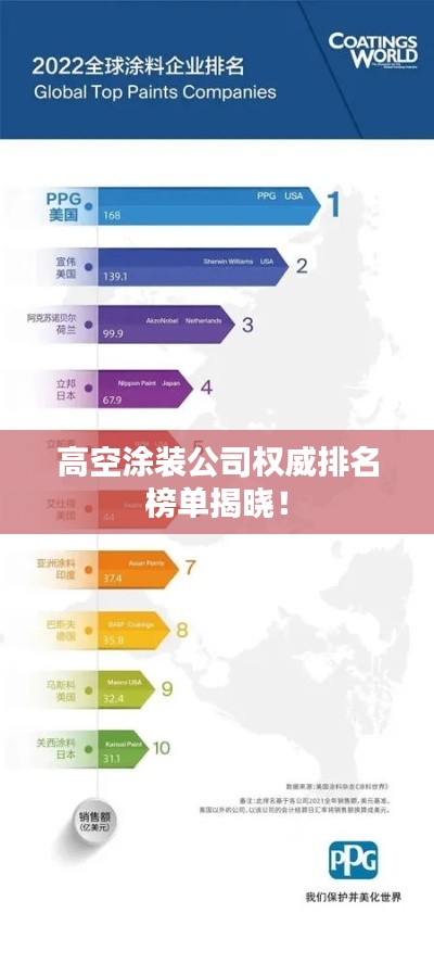 高空涂裝公司權威排名榜單揭曉！