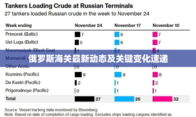 俄羅斯海關(guān)最新動(dòng)態(tài)及關(guān)鍵變化速遞