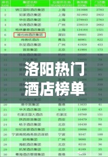 洛陽熱門酒店榜單揭曉，前十佳酒店推薦，你值得擁有！