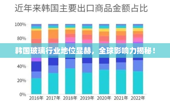韓國玻璃行業地位顯赫,全球影響力揭秘!