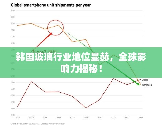 韓國玻璃行業(yè)地位顯赫，全球影響力揭秘！